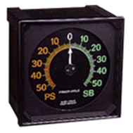 KWANT CONTROLS Rudder Angle Indicators